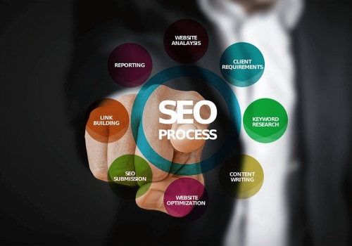 San Diego SEO Company | San Diego SEO Expert | SEO Services in San Diego | SEO Agencies: What is on page optimization and off-page optimization